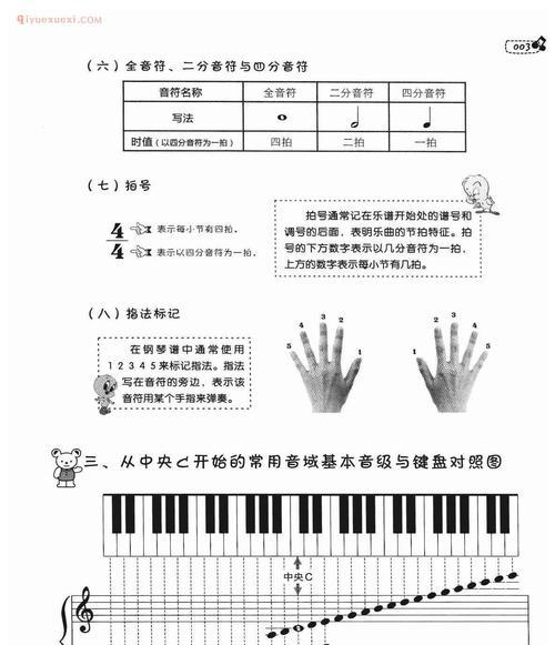 键盘乐谱中的缩写代表什么含义？