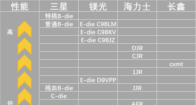 组装电脑怎么查看支持多大内存条？如何选择适合的内存条？