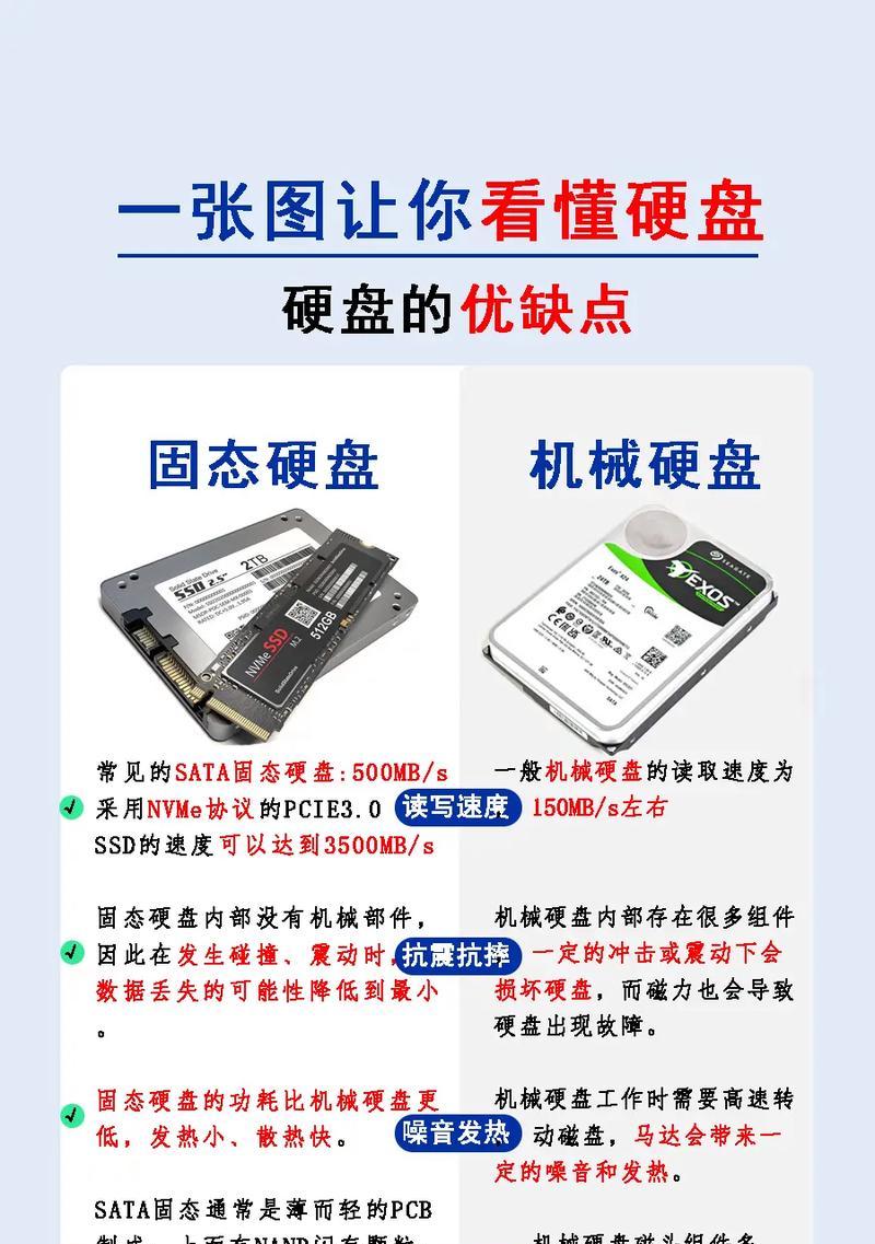 拆机后如何检查固态硬盘？
