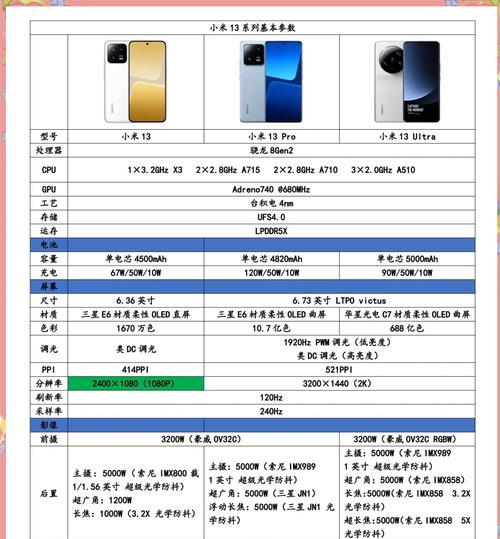 小米手机主板性能评价如何？