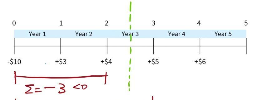 键盘上的ACF代表什么？ACF功能如何使用？