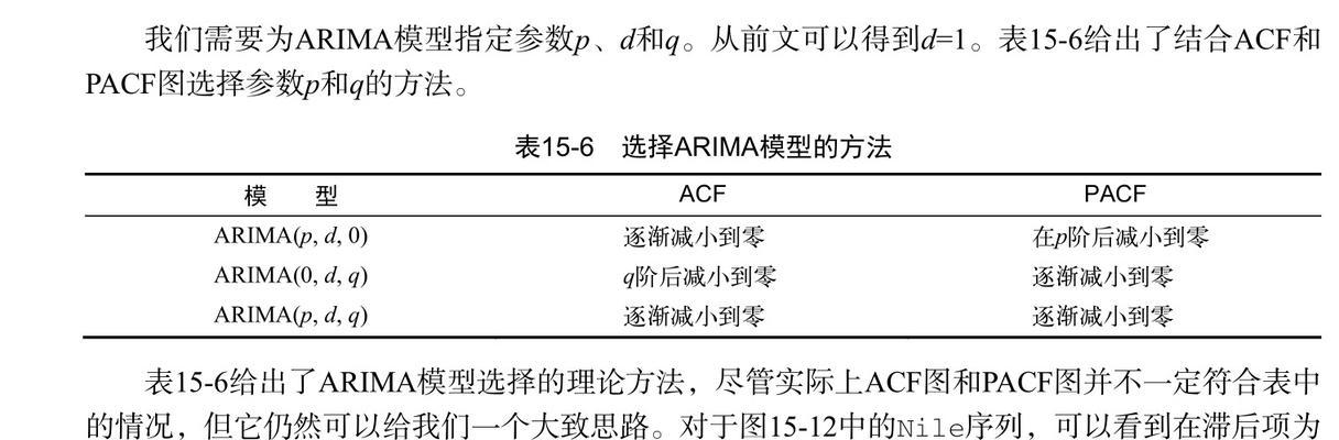 键盘上的ACF代表什么？ACF功能如何使用？