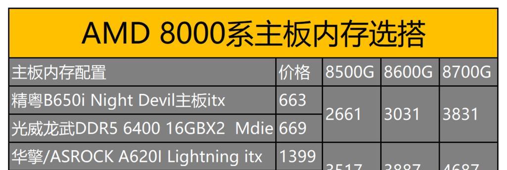 电脑内存6800选择时应注意什么？如何挑选合适的内存条？