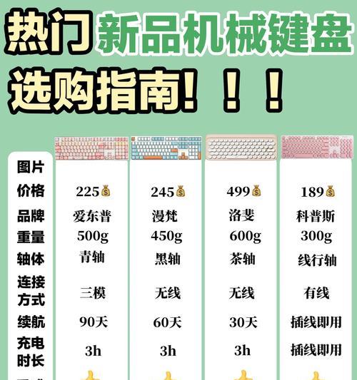 键盘带声音叫什么功能？这个功能键的名称是什么？