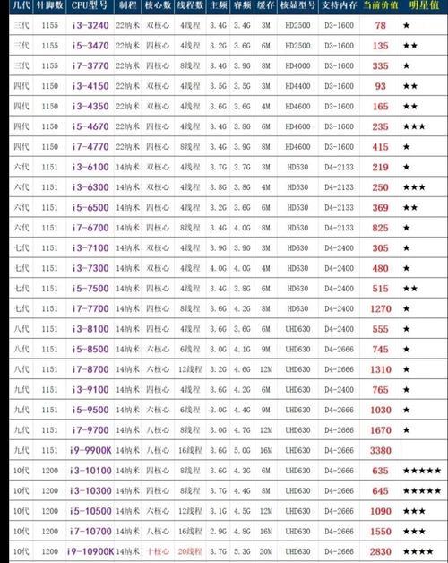 电脑全部cpu怎么使用？性能如何最大化？