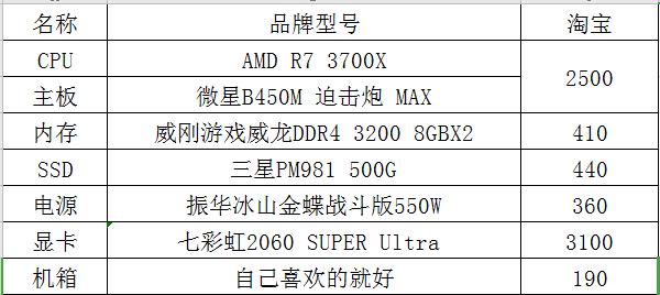 电脑全部cpu怎么使用？性能如何最大化？