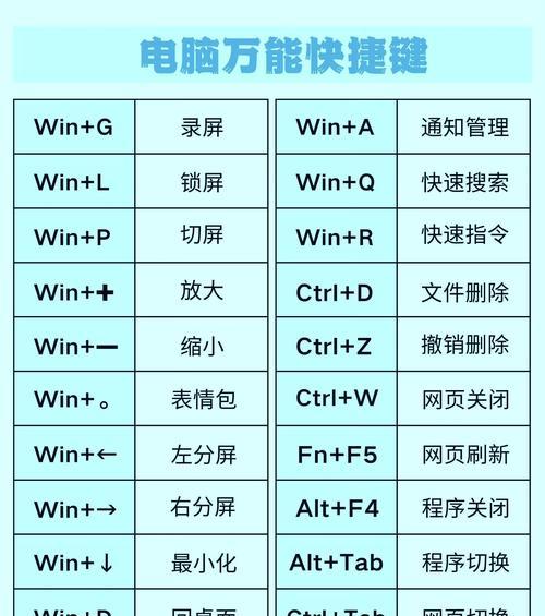 键盘菜单键外观如何？功能是什么？