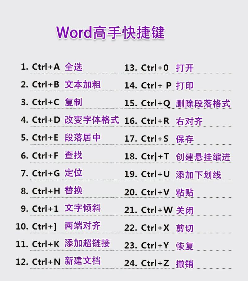苹果电脑7键盘使用方法是什么？键盘快捷键有哪些？
