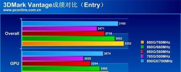 主板集显超频步骤？超频后性能提升如何？