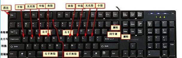 电脑键盘如何设置不同颜色？