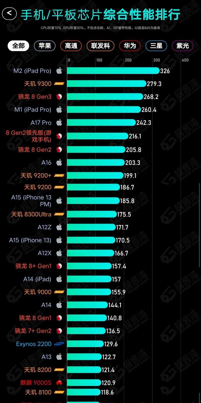 如何查看台式电脑CPU型号？CPU类型对性能有何影响？
