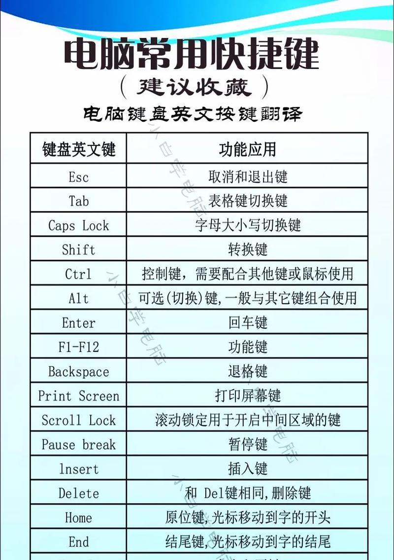 怎么把电脑键盘变高级？提升键盘外观和性能的方法是什么？