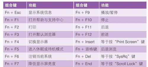 戴尔笔记本电脑如何打出横杠？快捷键是什么？