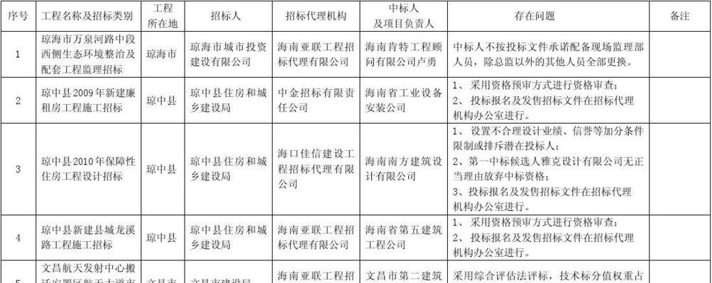 更换键盘的投标项目名称是什么？如何参与？