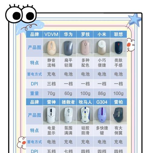 无线鼠标清理方法有哪些？