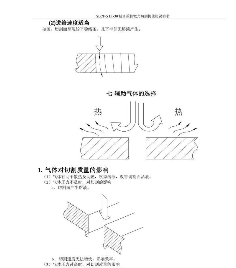 切割机转换器使用方法是什么？