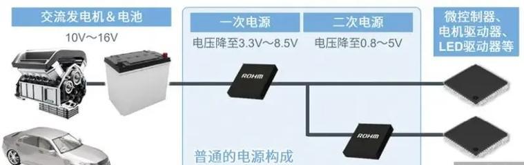 发电机转换器打开方法有哪些？