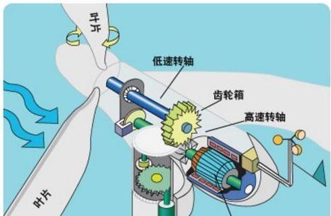 发电机转换器打开方法有哪些？