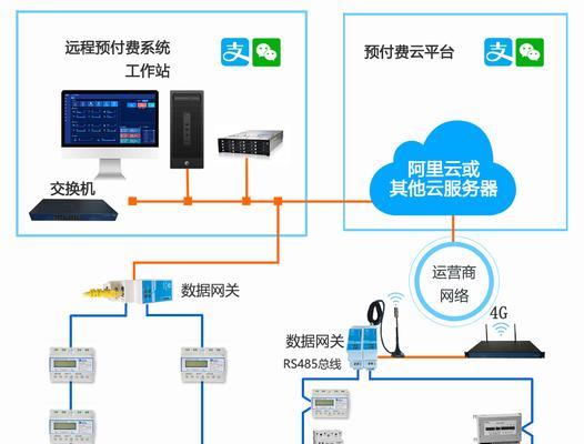云端控制电脑的方法是什么？如何安全地进行远程控制？