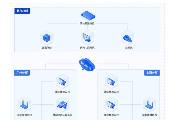 云端控制电脑的方法是什么？如何安全地进行远程控制？