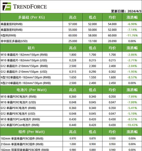 硅片在电池片中的作用是什么？还有其他替代材料吗？