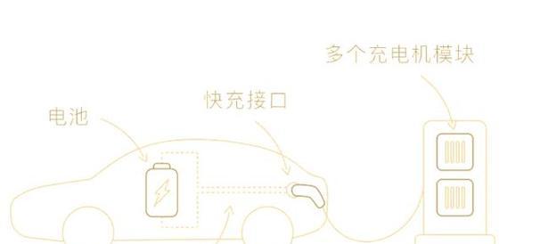 电池充电慢的原因是什么？如何解决？