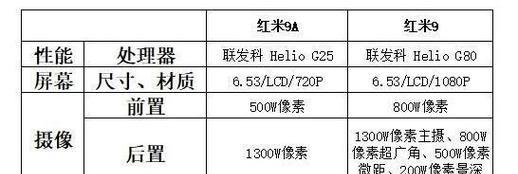 红米9a换屏需要什么工具？换屏过程中需要注意什么？