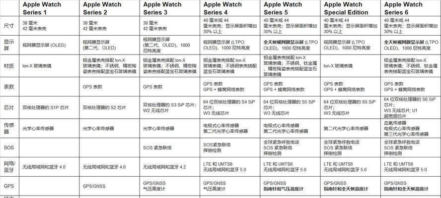 在实体店如何检验苹果手表的功能？有哪些注意事项？