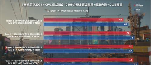 赛博朋克降低cpu占用设置方法？影响游戏性能吗？
