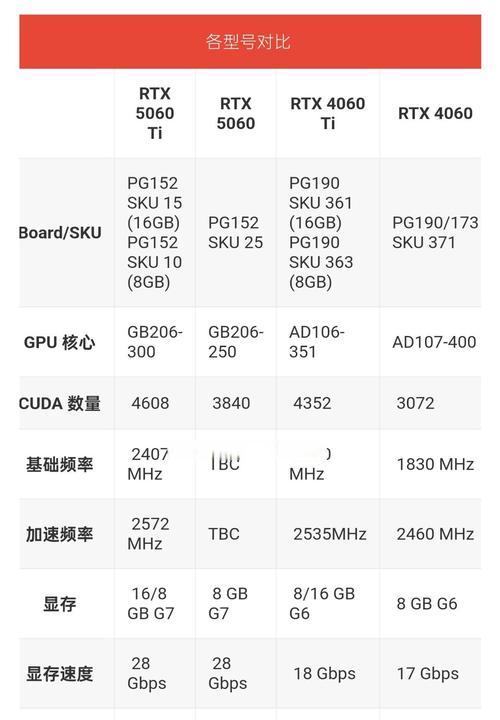 显卡驱动查看显卡型号方法是什么？