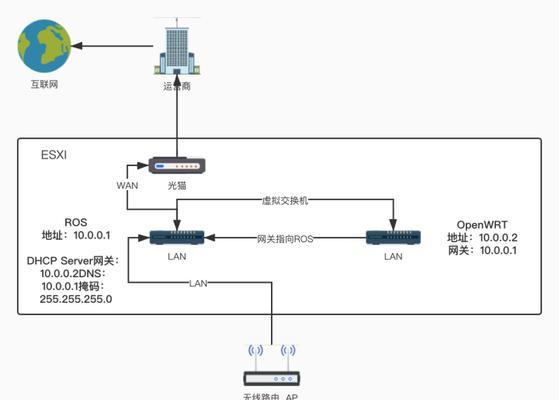路由器账号迁移的具体步骤是什么？