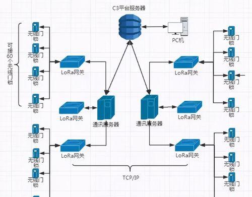 门锁网关转换成路由器的方法？转换后性能如何？