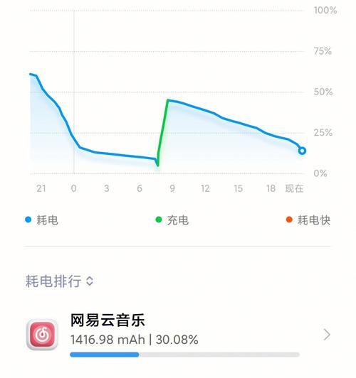 超大杯手机电池续航差的原因是什么？