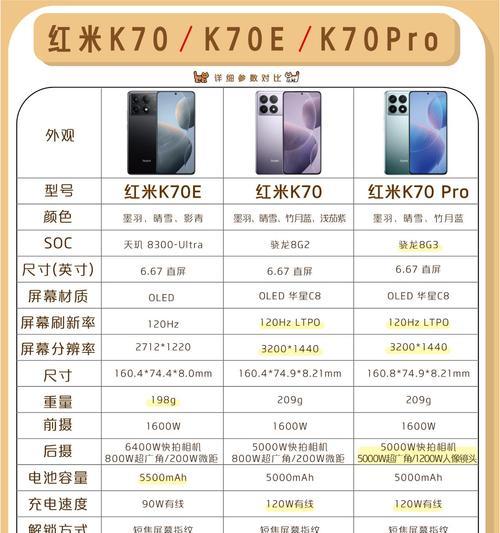如何辨别红米k70的真伪？