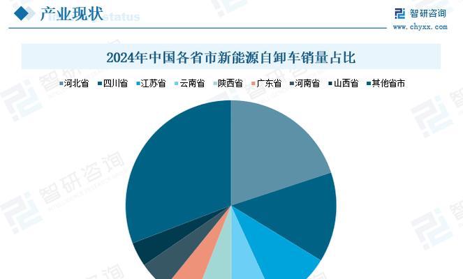 2024年汽车购买趋势有哪些？
