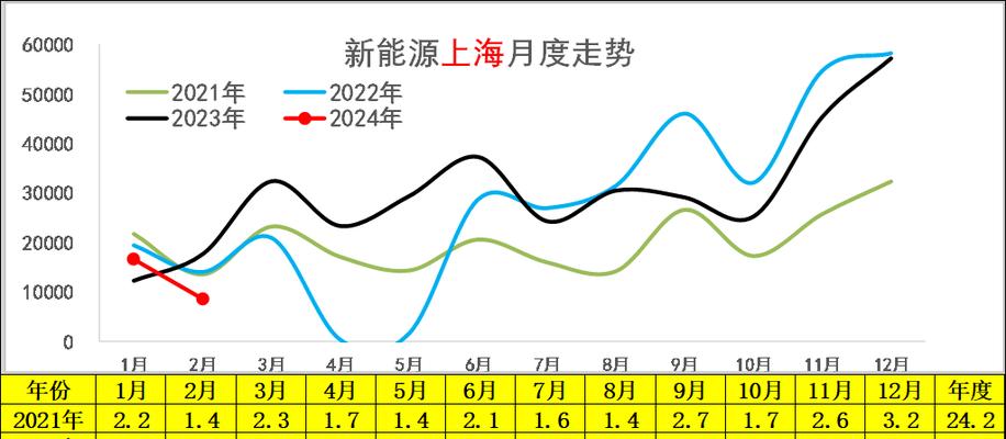 2024年汽车购买趋势有哪些？