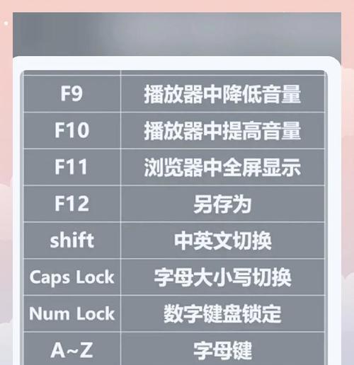 苹果键盘更换按键的方法是什么？