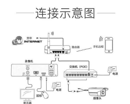 监控显示屏网络主机的外观设计如何？功能特点有哪些？