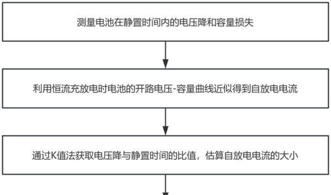 电池为何表现出近似恒压的特性？这种特性对电池性能有何影响？