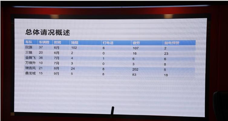 疲劳驾驶显示屏会显示哪些信息？这些信息如何帮助驾驶安全？