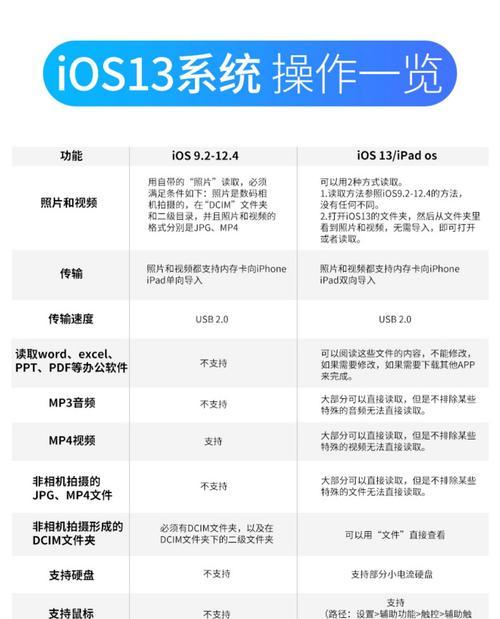 相机图读卡器的使用方法有哪些？