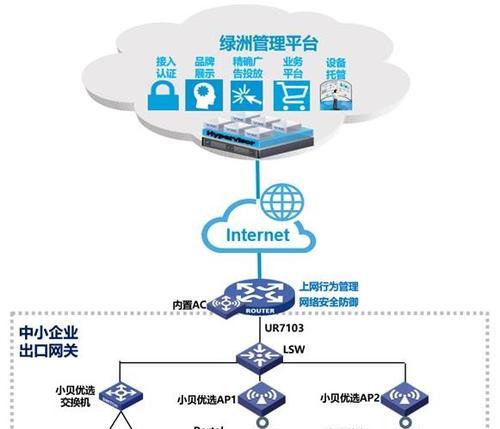 不同品牌路由器组网设置方法是什么？设置组网时应注意什么？
