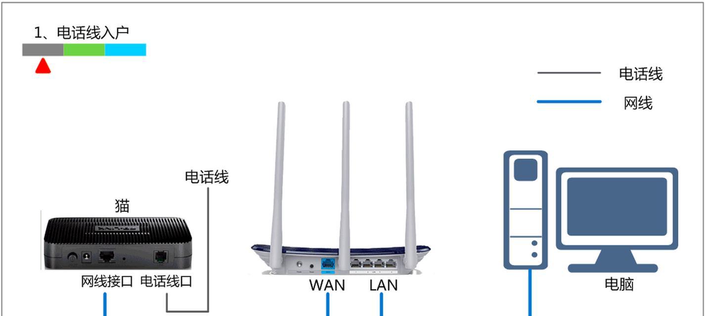 不同品牌路由器组网设置方法是什么？设置组网时应注意什么？