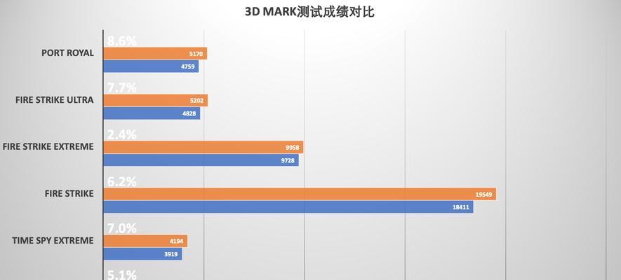 新笔记本显卡激活步骤是什么？激活后性能提升如何？