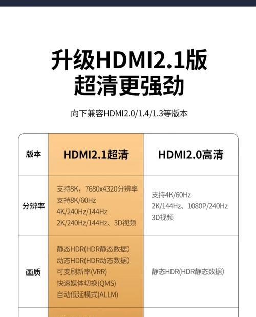 哪些品牌的电视延长线值得购买？