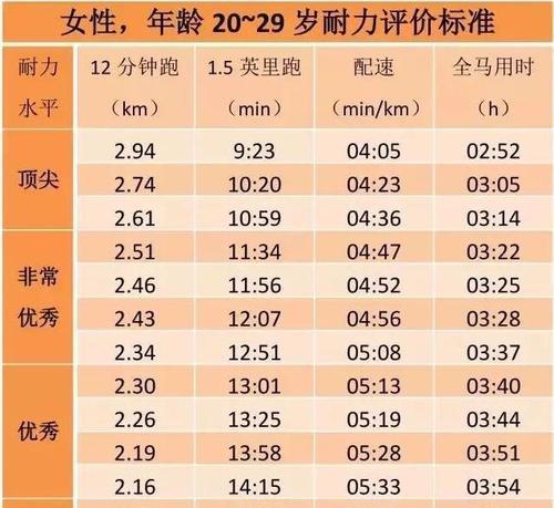 苹果手表跑步配速怎么测？配速数据如何查看？