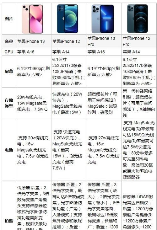 苹果笔记本152系统性能如何？