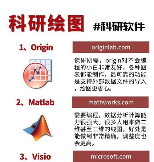 如何电脑设计绘图？有哪些高效的绘图软件推荐？