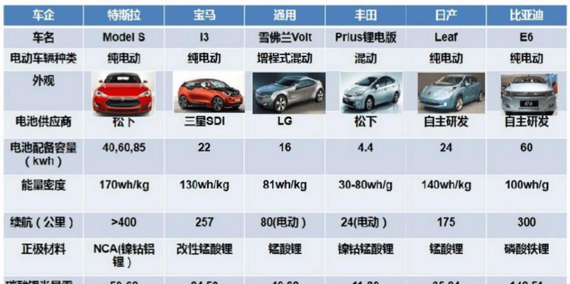 锂电池价格差异大的原因是什么？