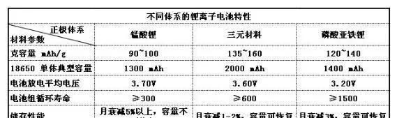 为什么猛硕的锂电池便宜？锂电池便宜的原因和质量如何？